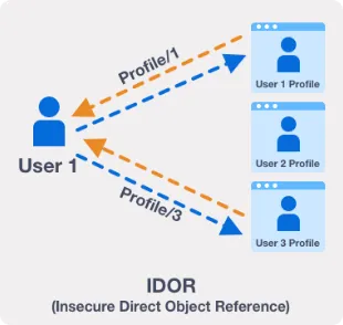 Idor image